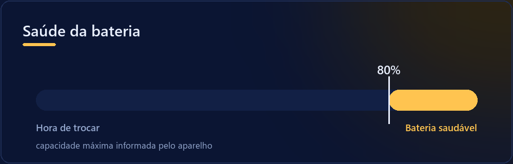 Escala de saúde da bateria: abaixo de 80% indica troca