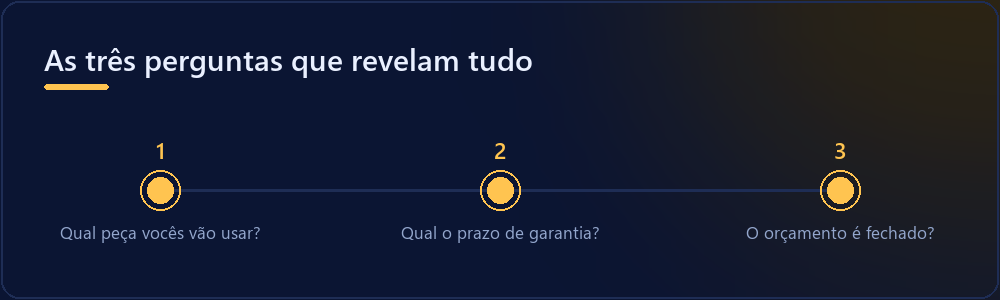 Três perguntas para fazer antes de deixar o aparelho